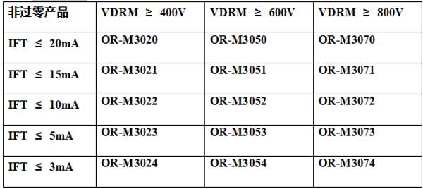 1755650627685834.jpg 表格1.jpg