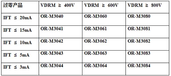 1755650742475898.jpg 表格2.jpg